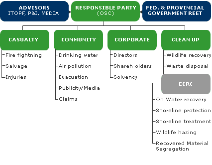 org_chart